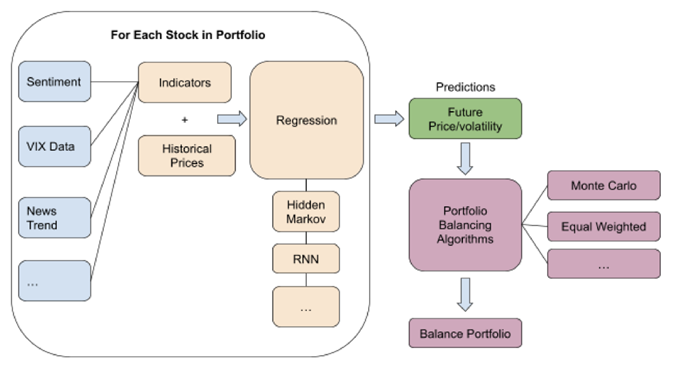 WallStreetBots Architecture